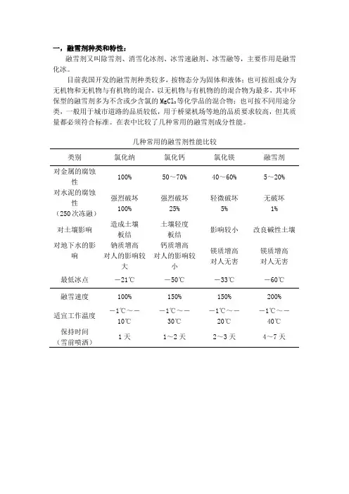 融雪剂2
