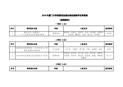 2018年厦门大学思想政治理论课实践教学优秀视频