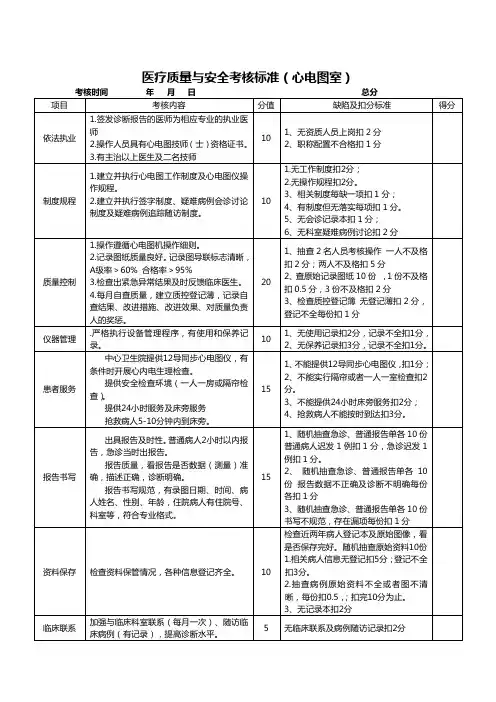 医疗质量与安全考核标准(心电图室)