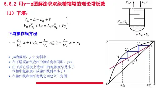精馏塔的精馏过程的计算