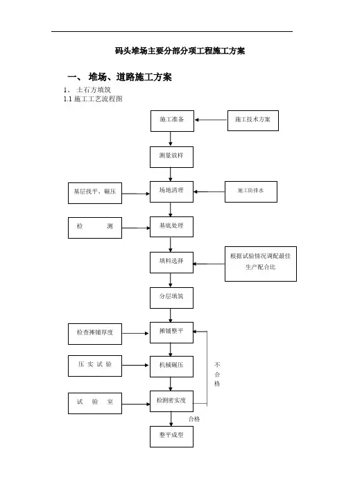 码头堆场主要分部分项工程施工方案