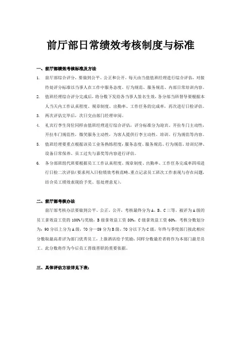 酒店前厅、前台员工绩效、综合评估质检表