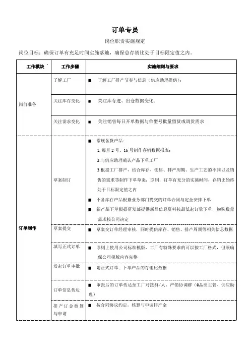 订单专员岗位