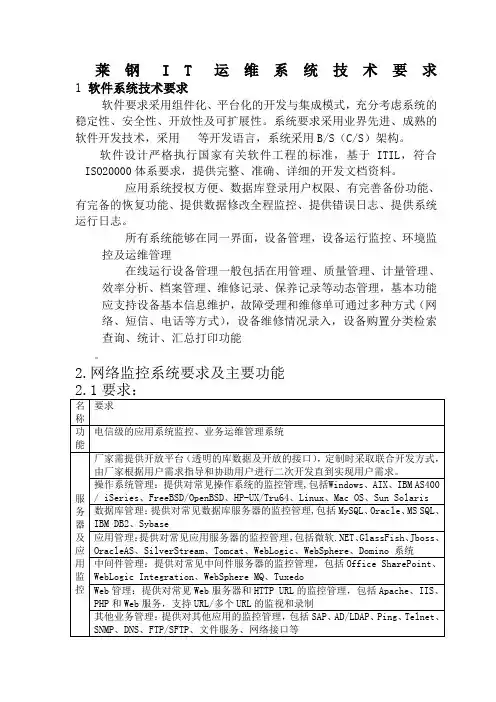 网络运维方案
