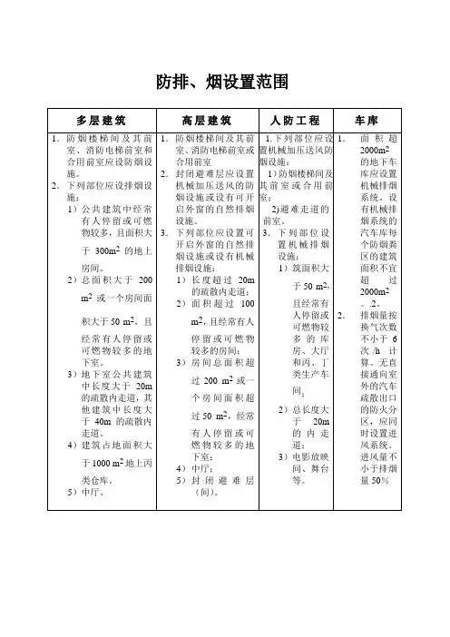 防排烟设置范围