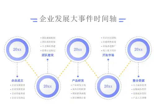 企业发展大事件时间轴