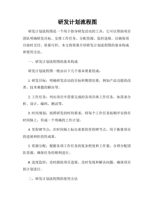 研发计划流程图