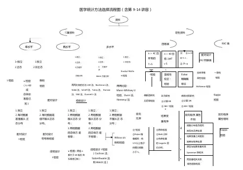 医学统计方法选择流程