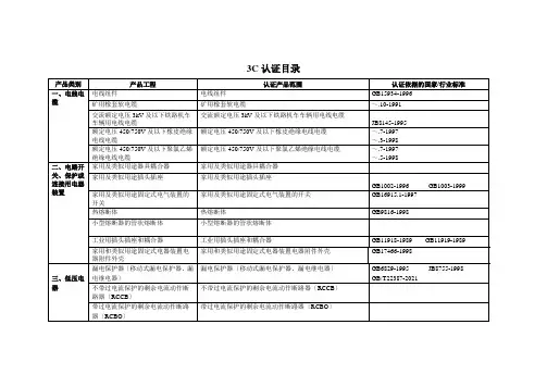 3C认证目录
