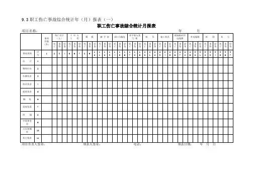 职工伤亡事故综合统计月报表