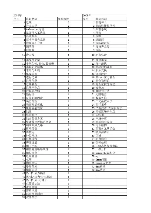 【国家自然科学基金】_近场问题_基金支持热词逐年推荐_【万方软件创新助手】_20140803