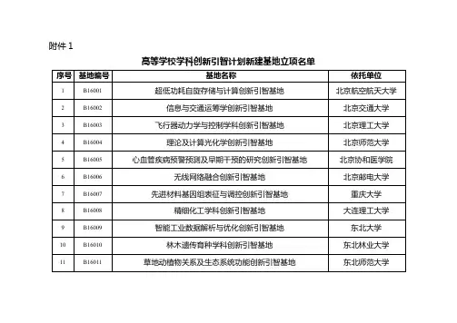 高等学校学科创新引智计划新建基地立项名单