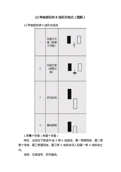 12种底部反转K线形态组合（图解）