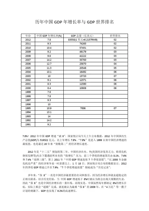 历年中国GDP增长率