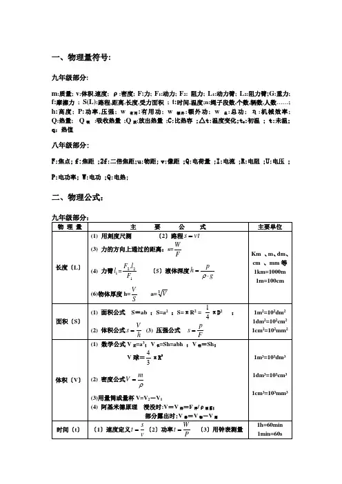 物理量符号
