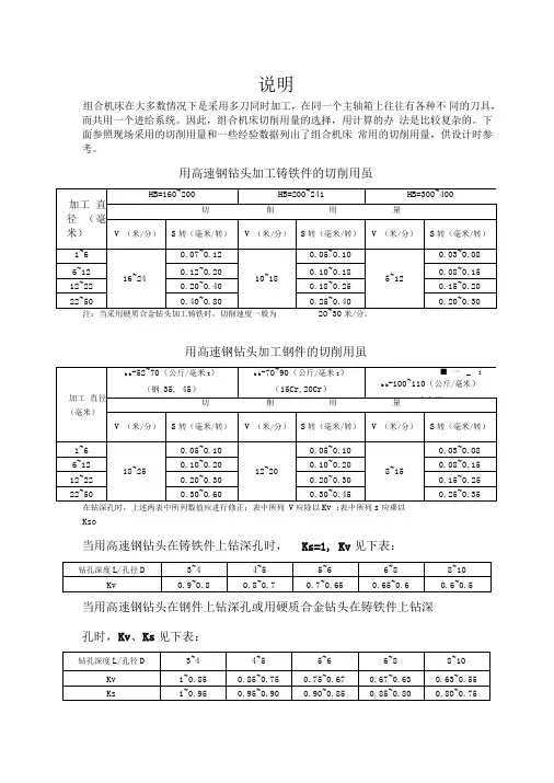 机械加工切削用量