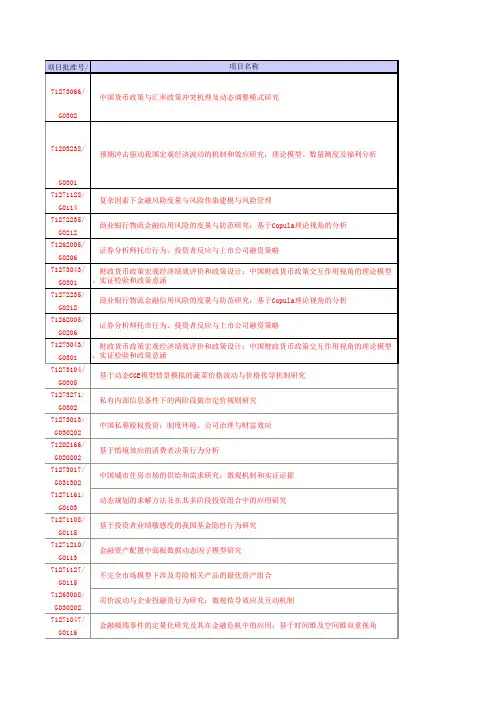 2012年国家自然科学基金项目清单完全版-管理学部