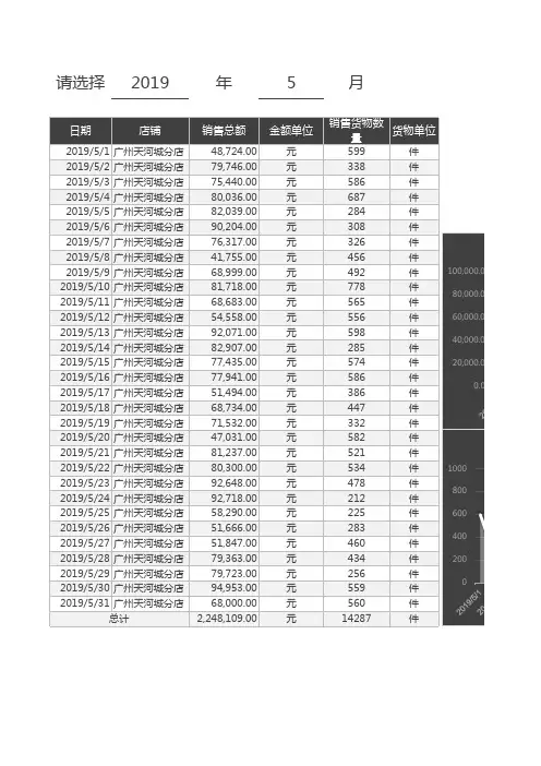 店铺销量总金额记录月报表Excel图表