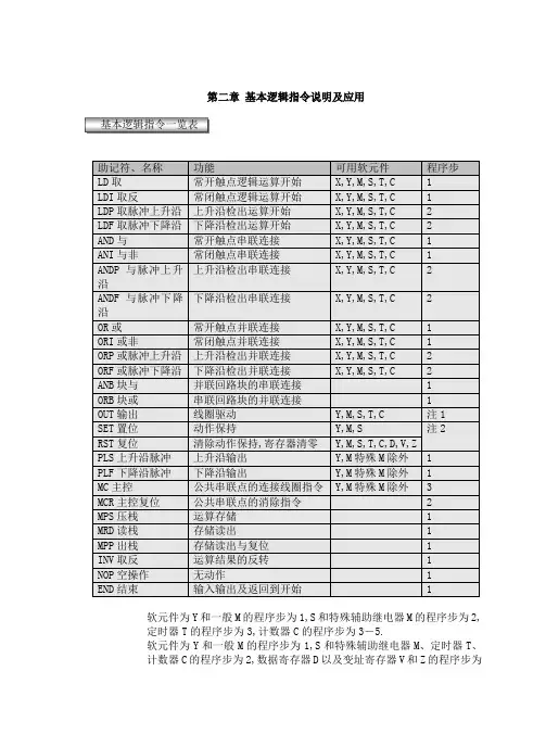 基本逻辑指令说明及应用
