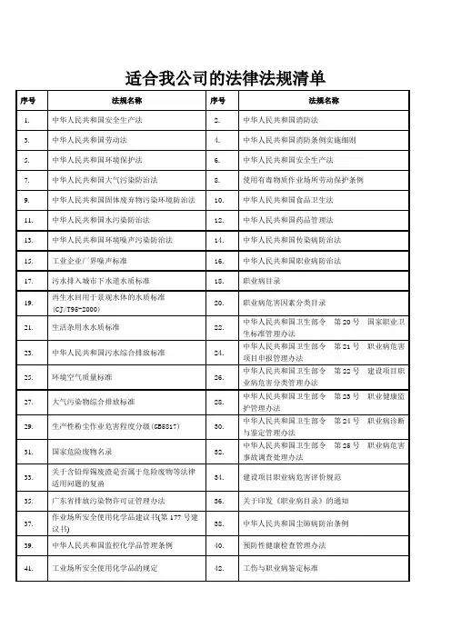 适合我公司的法律法规清单