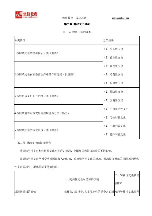 2015中级经济师考试《财政税收》知识点11-2