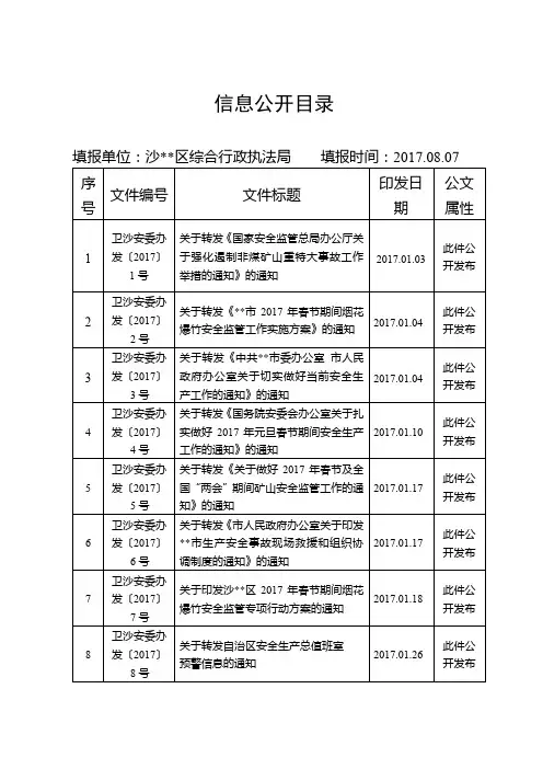 信息公开目录【模板】