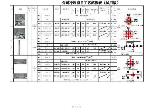 冲压项目工艺流程表