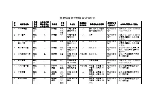 重要病原微生物风险评估报告