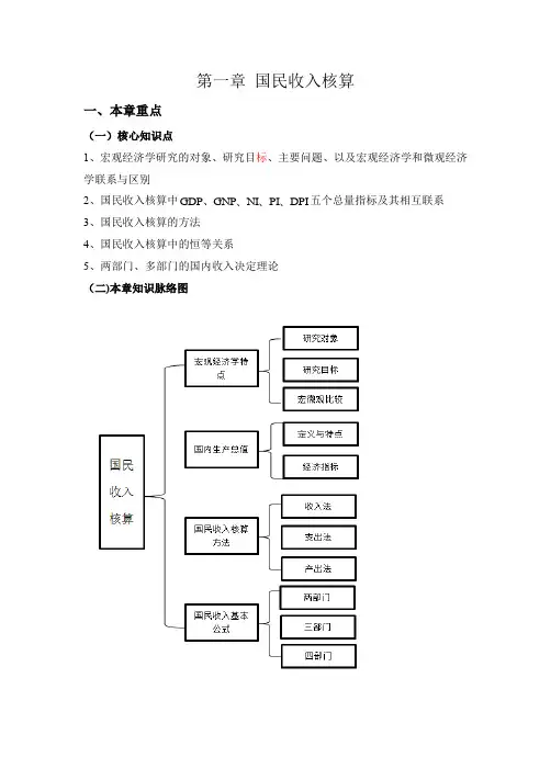 国民收入核算学习资料
