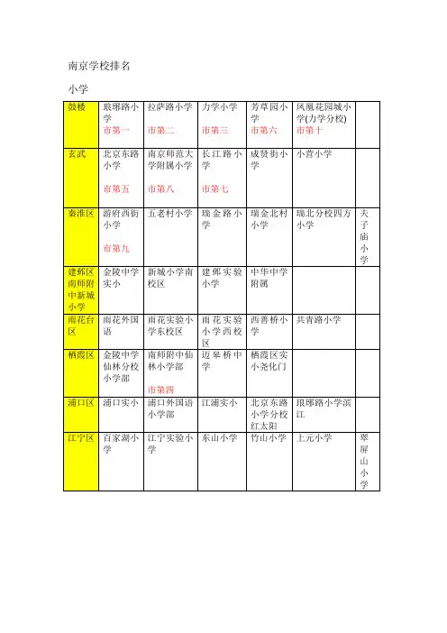 南京学校排名
