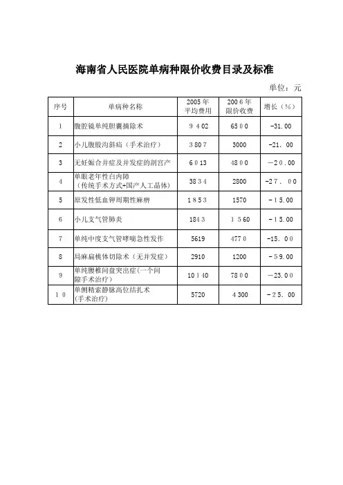 各医院单病种限价收费目录及标准doc-海南省人民医院单病