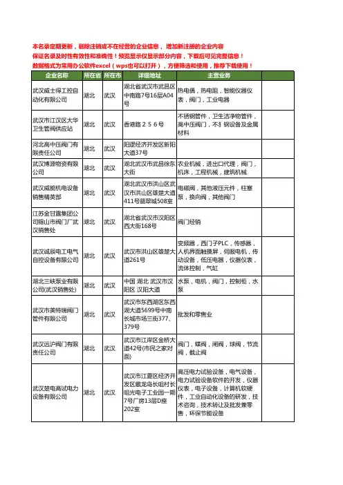 新版湖北省阀门工商企业公司商家名录名单联系方式大全924家