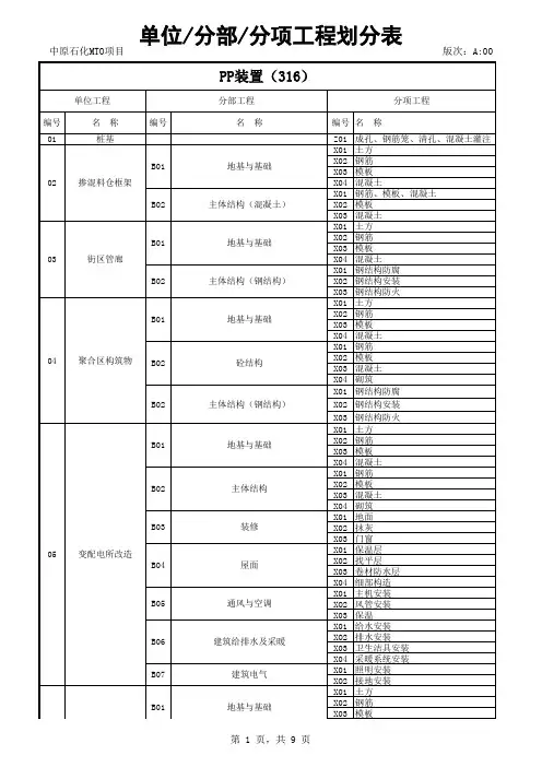 MTO单位工程划分汇总2
