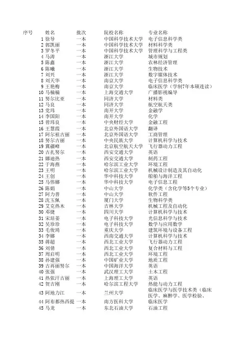 2012内高班部分录取结果(珠海市实验中学)