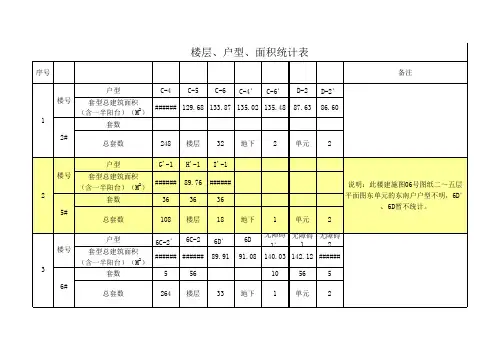 楼层、户型统计表
