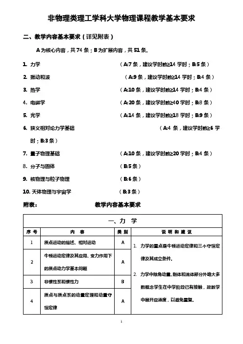 非物理类理工学科大学物理课程教学基本要求