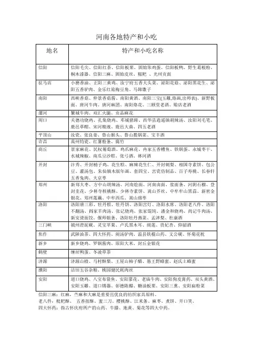 河南各地特产和小吃
