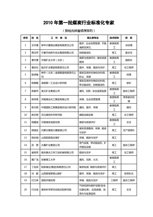 2010年第一批煤炭行业标准化专家