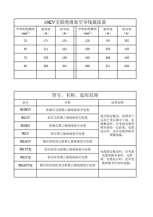 10KV交联绝缘架空导线载流量