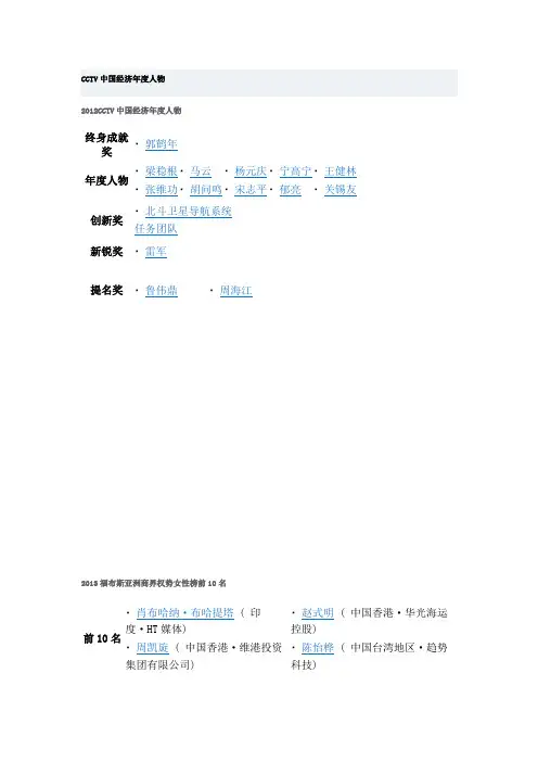 CCTV中国经济年度人物