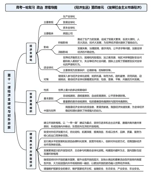 高考一轮复习 经济-第11课 《经济全球化与对外开放》思维导图