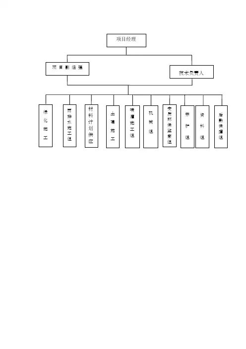 项目管理机构框图