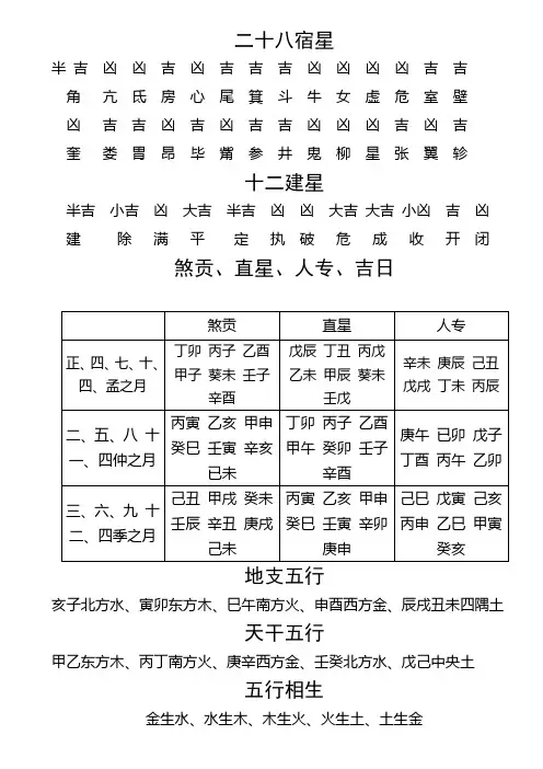 二十八宿星