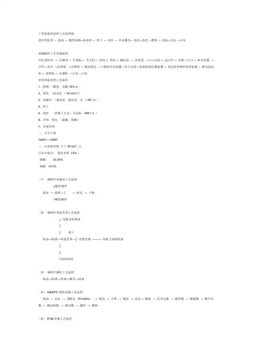 镀锌工艺