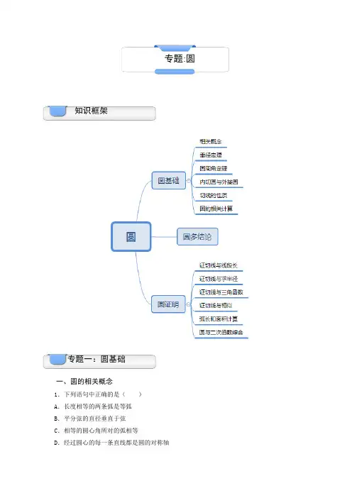 初中数学圆专题