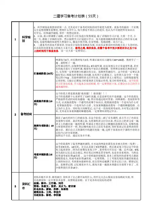 二建学习计划安排表