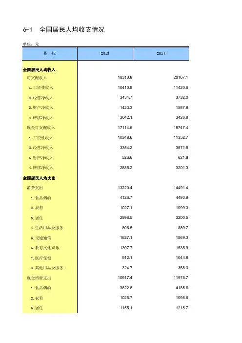 2017年统计年鉴 6-1 全国居民人均收支情况_