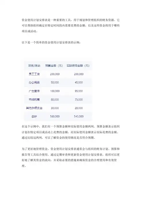 资金使用计划安排表