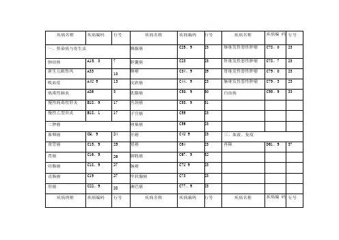 常见疾病编码表