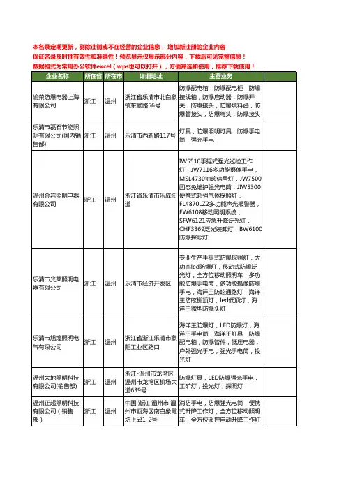 新版浙江省温州防爆手电工商企业公司商家名录名单联系方式大全36家